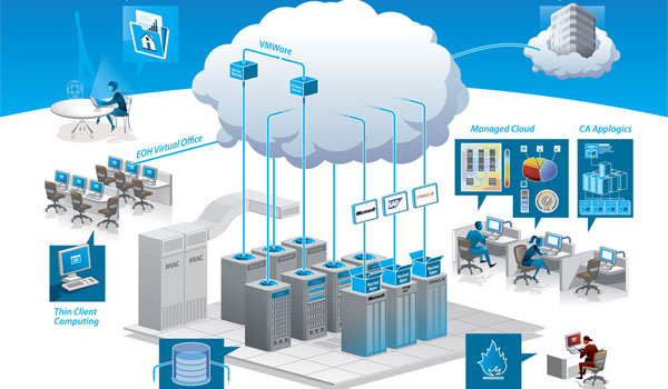 GalaxyCloud.vn cung cấp dịch vụ lưu trữ VPS