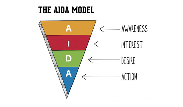 Mô hình AIDA là gì và vai trò của AIDA trong marketing? 2