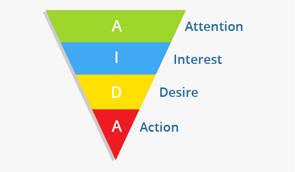 Mô hình AIDA là gì và vai trò của AIDA trong marketing? 3