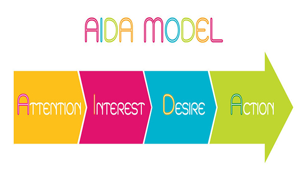 Mô hình AIDA là gì và vai trò của AIDA trong marketing? 8